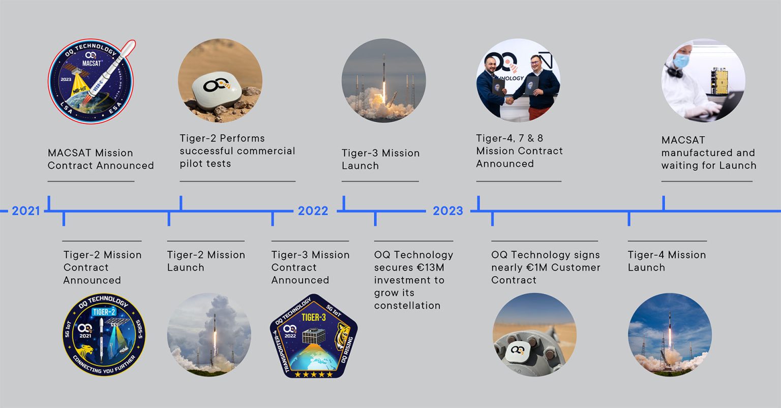 Building the First 5G IoT Satellite Constellation in Low Earth Orbit ...